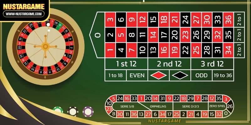 This beauty in the mathematical diversity of the wagering zones on the table