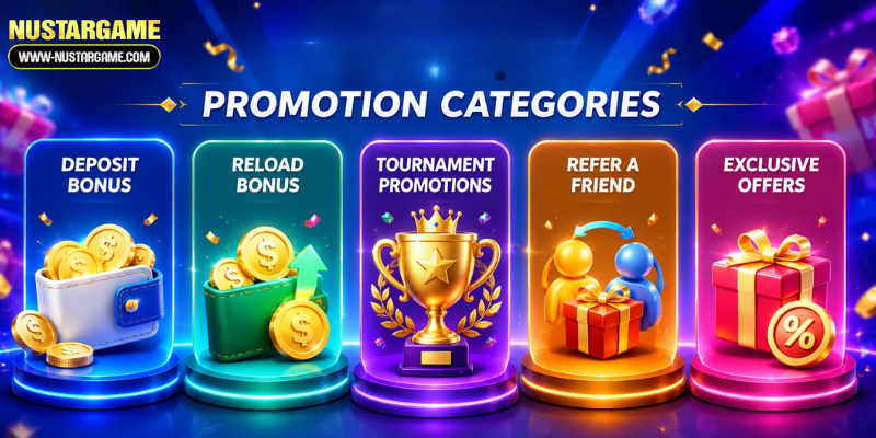 Understanding Different Promotion Categories